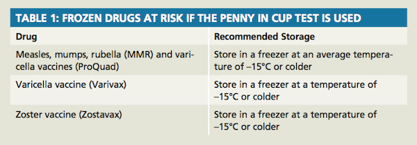 normal fridge temp range