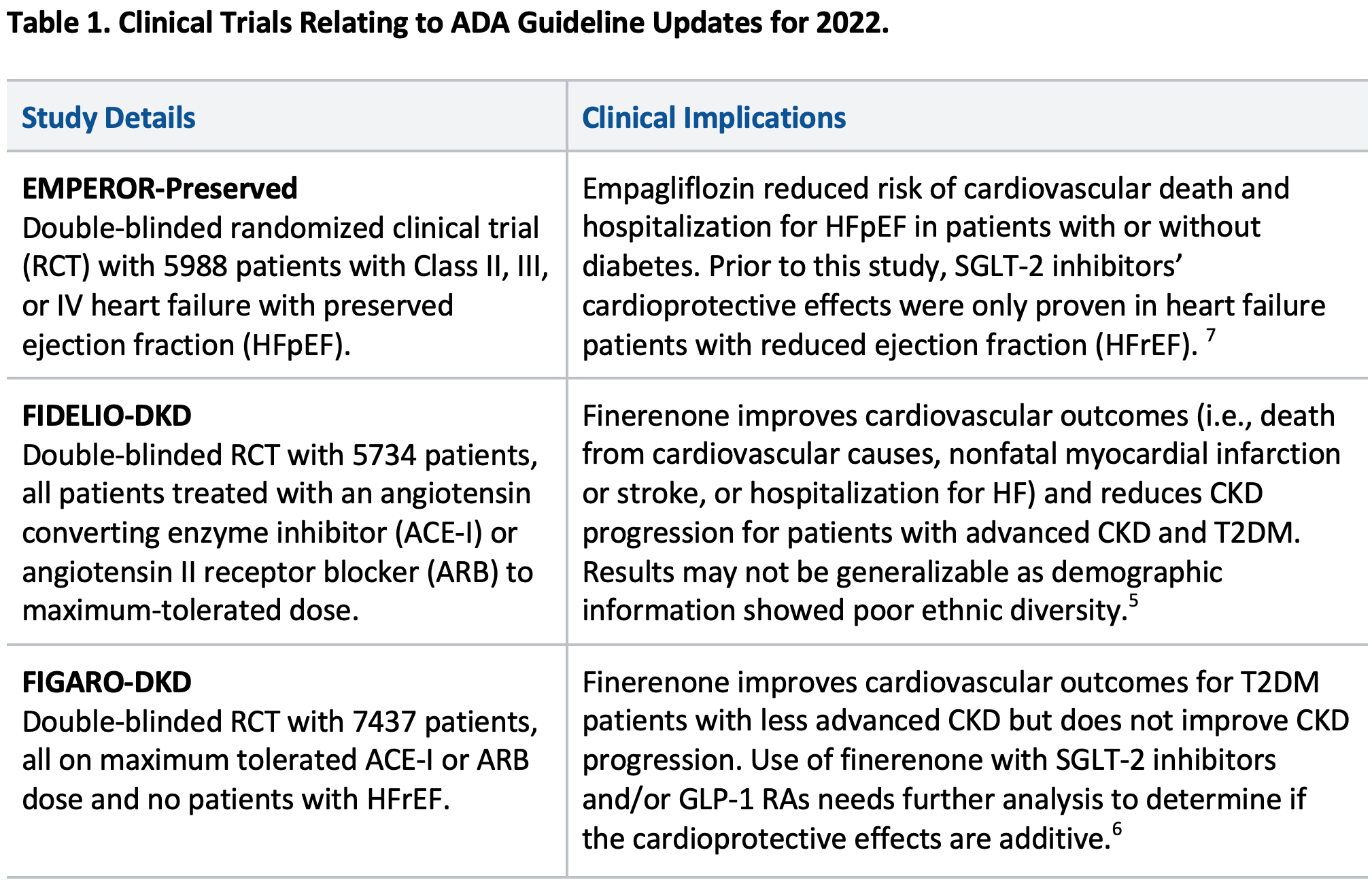 Notable Revisions in Diabetes Treatment According to ADA Guidelines