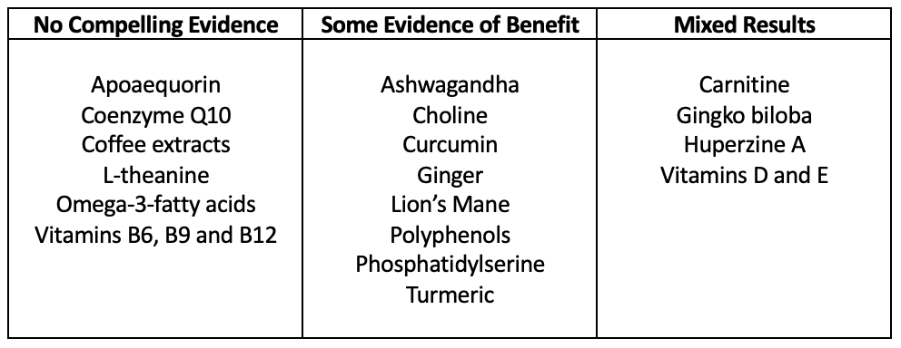 brain supplement ingredient comparison chart