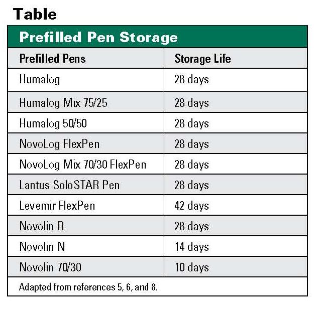 insulin expiration date chart