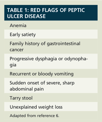upper gi series ulcer