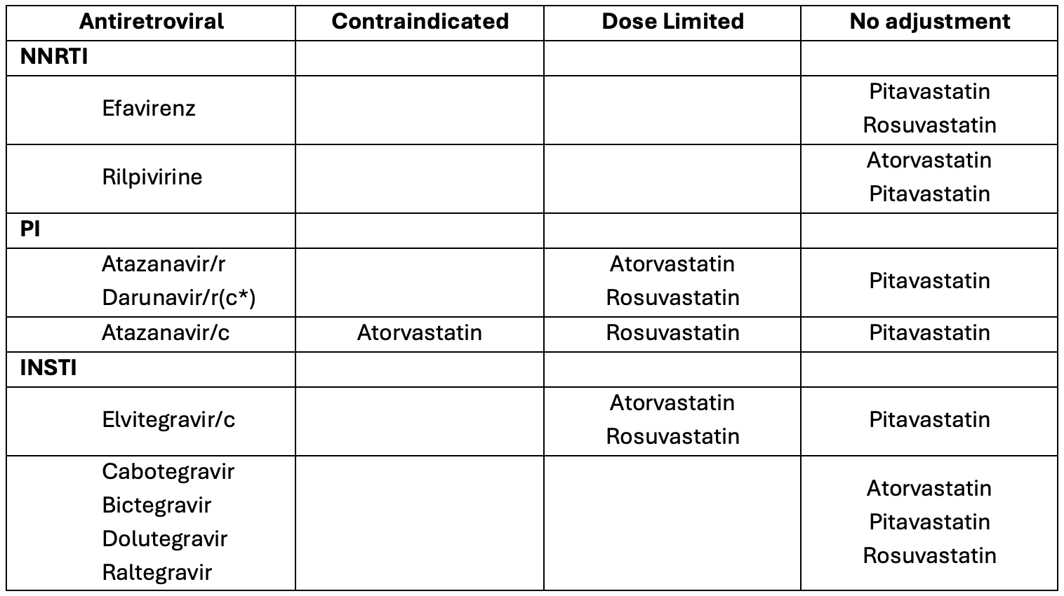 Updated Cardiovascular Guidelines for Individuals with HIV Expand ...