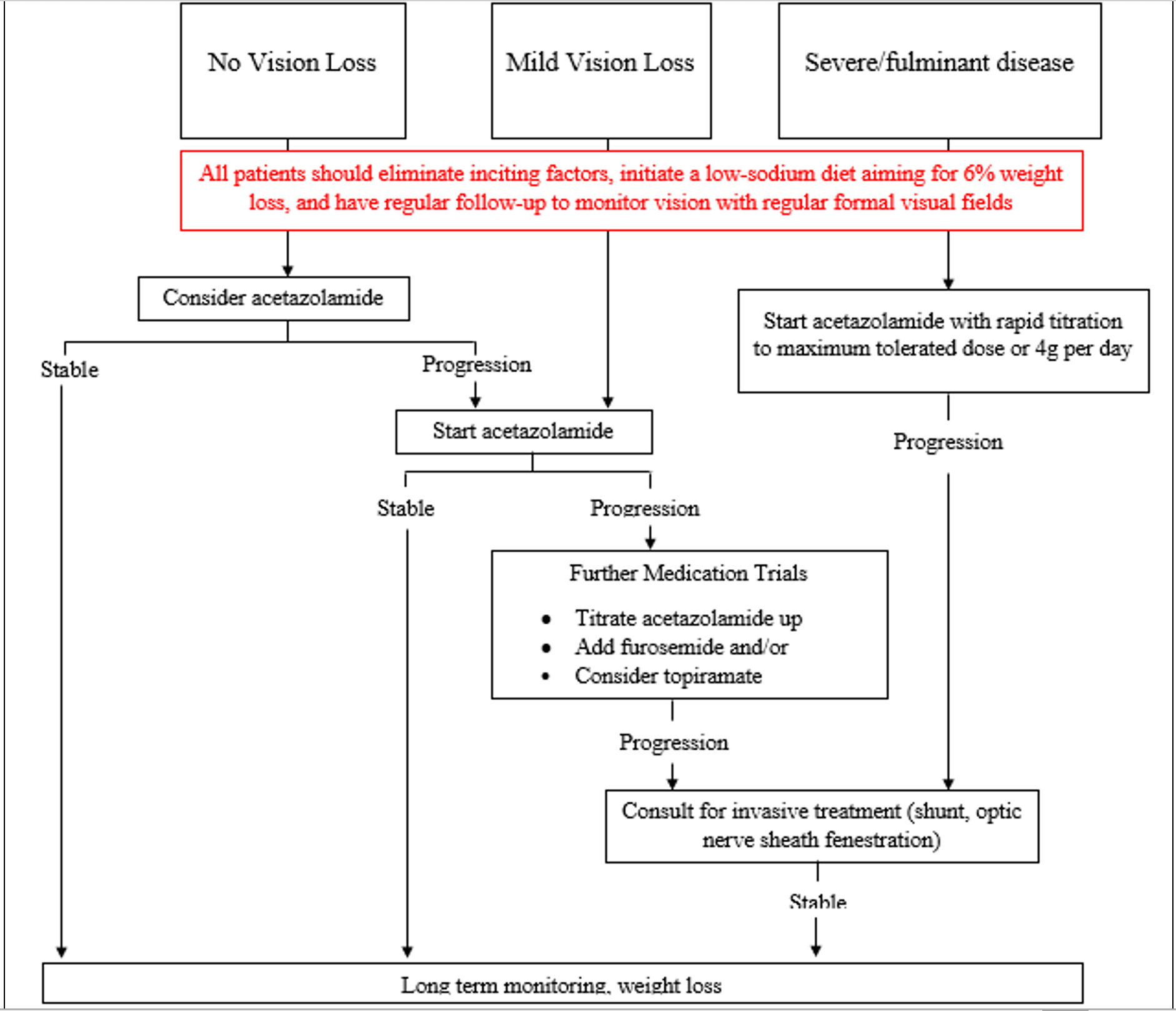 When to Call, When to Counsel: Acetazolamide for Idiopathic Intracranial Hypertension | Pharmacy Times When to Call, When to Counsel: Acetazolamide for Idiopathic Intracranial Hypertension | Pharmacy Times
