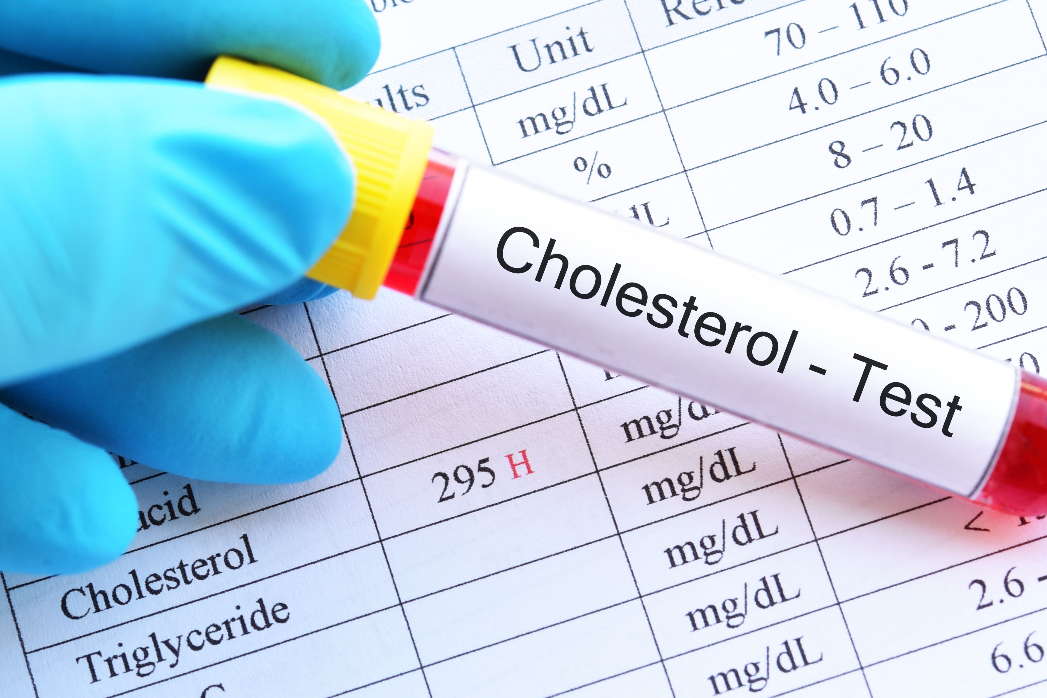 Choosing the Right Therapy for Cholesterol