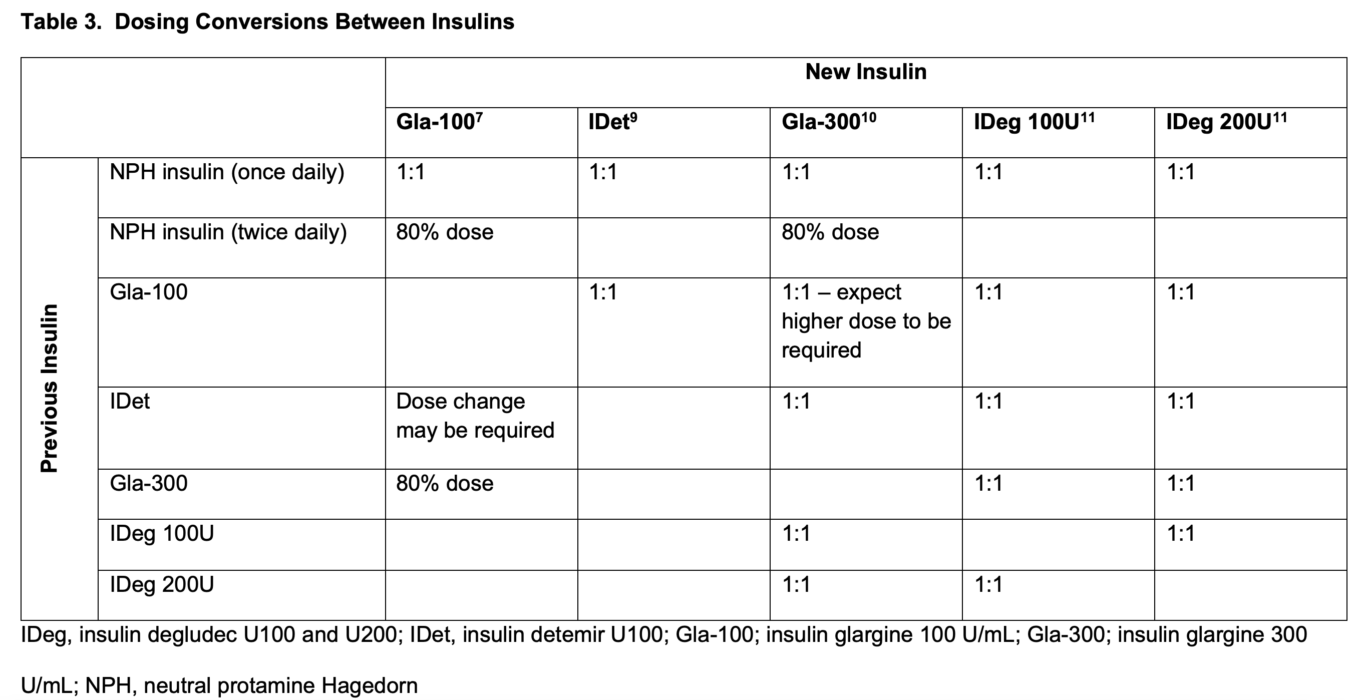 Basal Insulin Therapy In Type 2 Diabetes Management What The Pharmacist Should Know