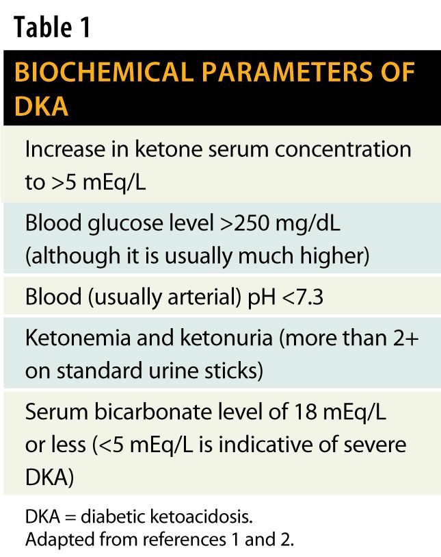 Dka Labs Example Diabetic Ketoacidosis: Maintaining Glucose Control