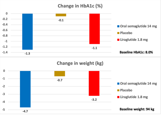 tirzepatide and hashimoto's TIRZEE Injection is indicated: For the treatment of adults with insufficiently controlled type 2 diabetes mellitus as an adjunct to diet and exercise: • As monotherapy when metformin is considered inappropriate due tirzepatide and hashimoto's TIRZEE Injection is indicated: For the treatment of adults with insufficiently controlled type 2 diabetes mellitus as an adjunct to diet and exercise: • As monotherapy when metformin is considered inappropriate due