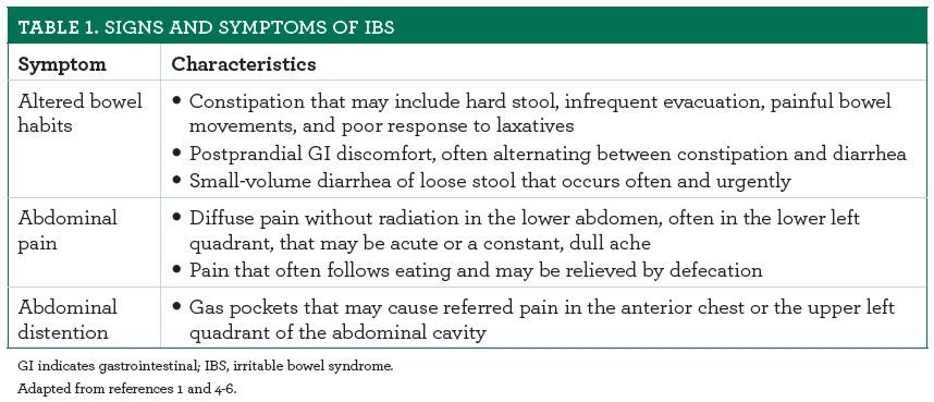 Irritable Bowel Syndrome: Newer Drugs Provide Relief | Pharmacy Times Irritable Bowel Syndrome: Newer Drugs Provide Relief | Pharmacy Times