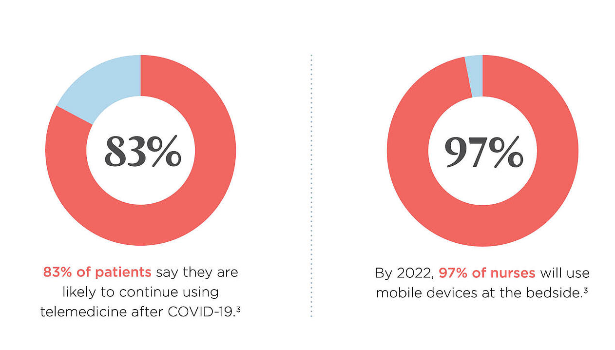 Surviving To Thriving: How The COVID-19 Pandemic Expanded Telehealth