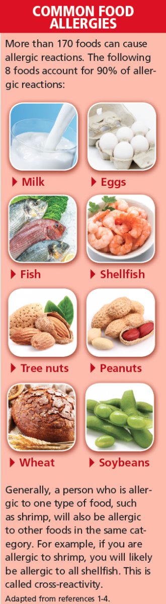 Coping With Food Allergies