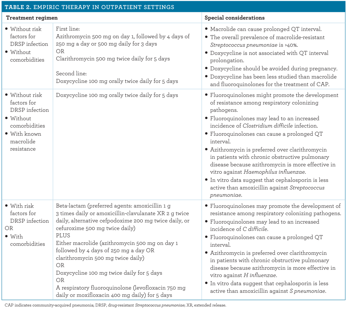 Community-Acquired Pneumonia