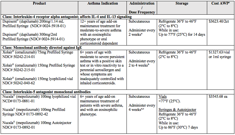 Asthma Rxfiles Managing Severe Asthma: Key Considerations When Recommending Therapy