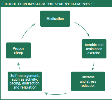 holding glp 1 prior to surgery Are you holding GLP-1 medications like Ozempic or Wegovy before surgery, or  managing them case by case?, #glp1 #ollivate