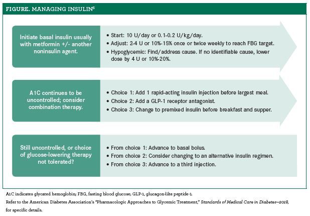 Patients Are Increasingly at Risk for Insulin-Drug Interactions | Pharmacy Times Patients Are Increasingly at Risk for Insulin-Drug Interactions | Pharmacy Times