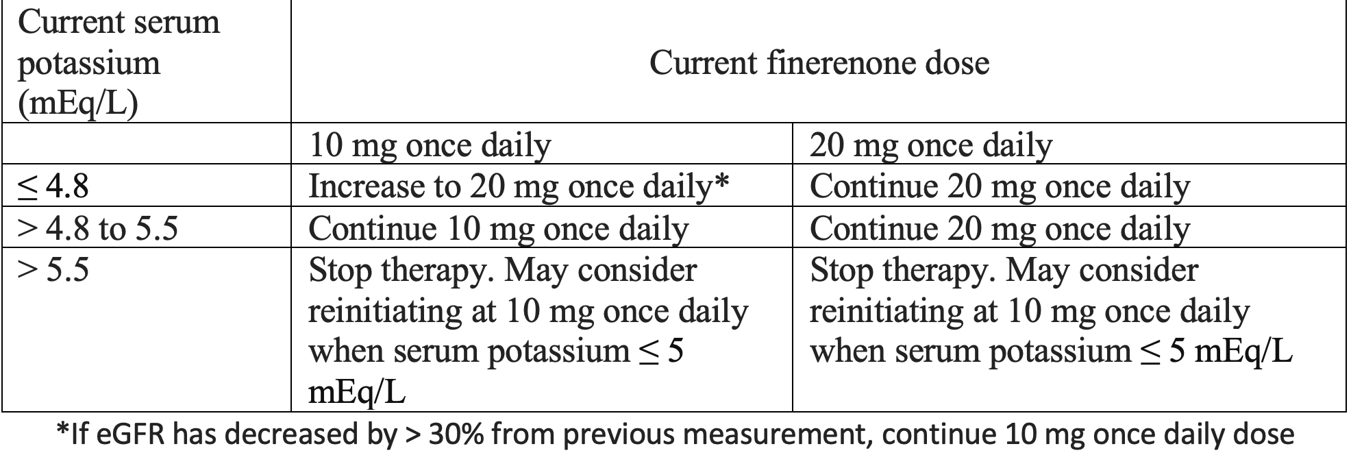 Clinical Overview: Finerenone (Kerendia) Lowers Cardiovascular Events ...