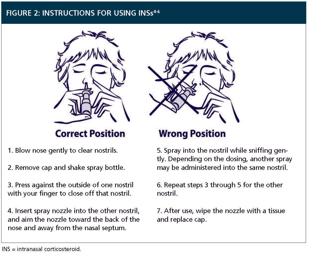 How To Use A Nasal Drops At Emma Lowell Blog how-to-use-a-nasal-drops-at-emma-lowell-blog