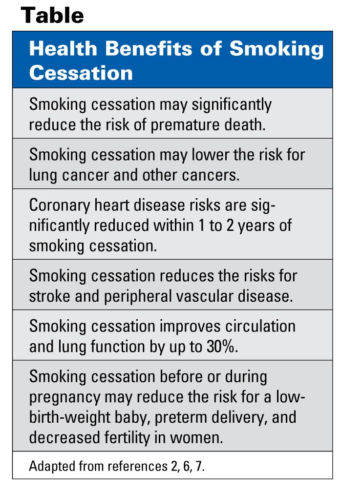 A Pharmacist's Guide to OTC Therapy: Smoking Cessation Products | Pharmacy Times A Pharmacist's Guide to OTC Therapy: Smoking Cessation Products | Pharmacy Times