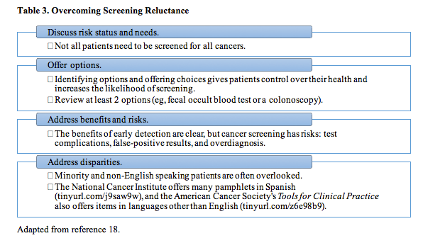 Cancer Screening: Let's Talk About It