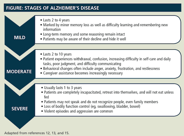 Alzheimer S Disease A Disease Of Deterioration Alzheimer S Disease A Disease Of Deterioration