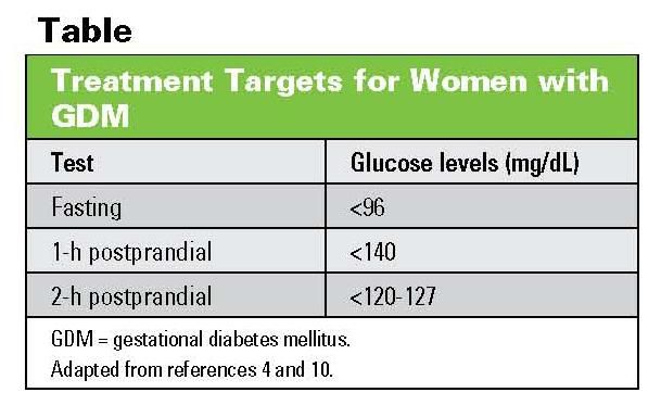 Gestational Diabetes What Patients Need To Know