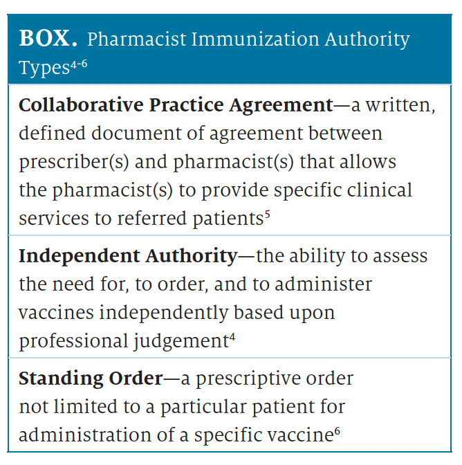 Developing And Implementing Immunization Standing Orders And Protocols