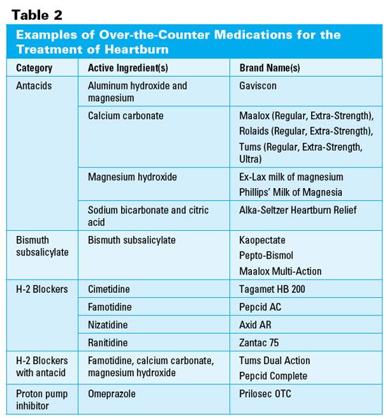 A Word on Heartburn | Pharmacy Times A Word on Heartburn | Pharmacy Times