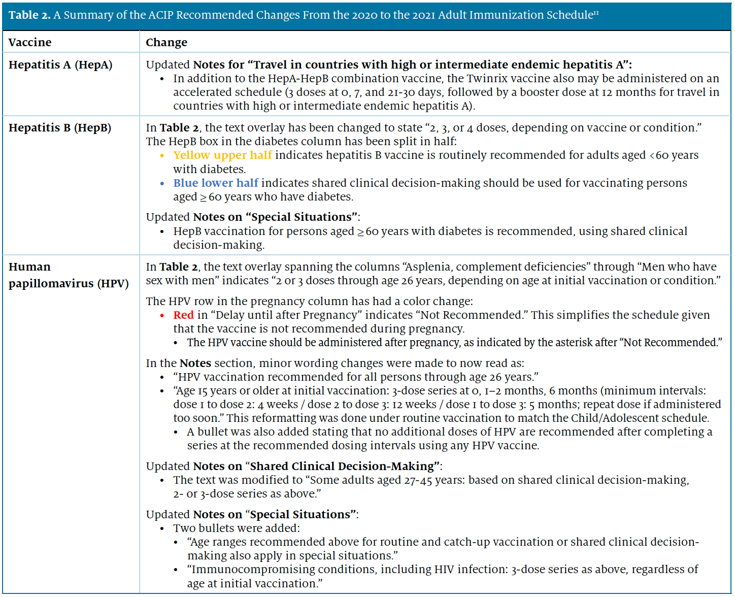 Acip Process ACIP Updates Vaccine Recommendations for 2021: What Pharmacists Need to ...