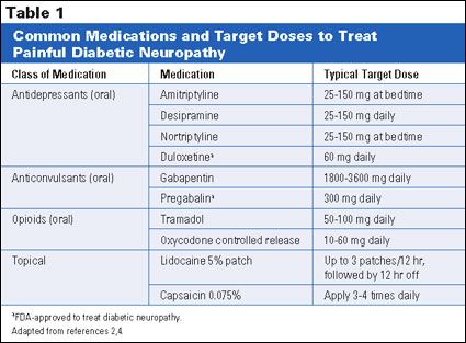 diabetic neuropathy treatment drugs