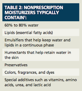 xerosis treatment cream