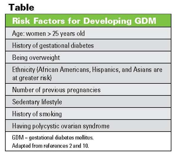 Gestational Diabetes: What Patients Need to Know