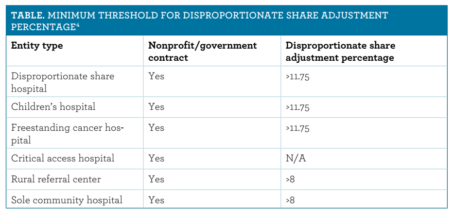 340B and the Medicare Cost Report