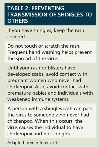Soothing Shingles | Pharmacy Times
