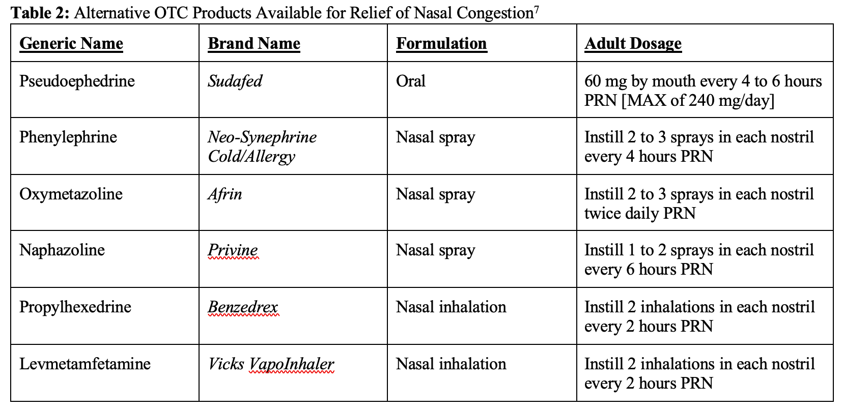 Removal of Phenylephrine From Nasal Decongestants Could Reshape OTC Cold Remedies | Pharmacy Times Removal of Phenylephrine From Nasal Decongestants Could Reshape OTC Cold Remedies | Pharmacy Times
