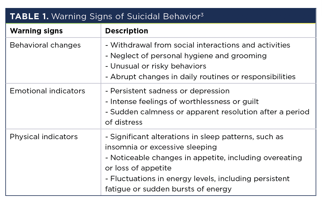 Suicidal Signs Mental Health and Suicide Awareness: A Guide for Pharmacists