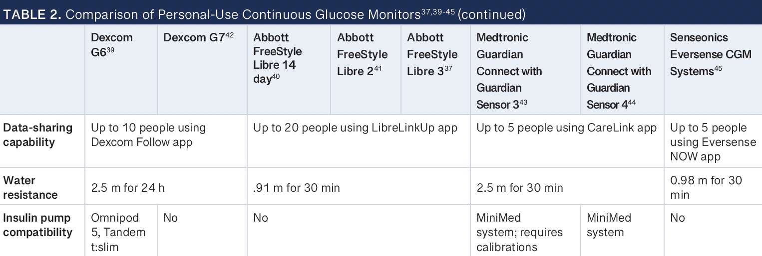 Example Cgm Reading A Pharmacist’s Guide to Continuous Glucose Monitoring