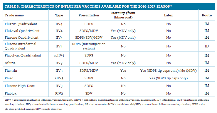 A Detailed Guide To Adult Immunizations