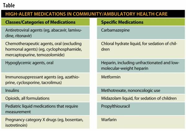 High-Alert Medications For Community/Ambulatory Health Care