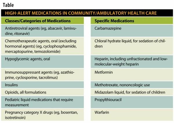 High-Alert Medications for Community/Ambulatory Health Care