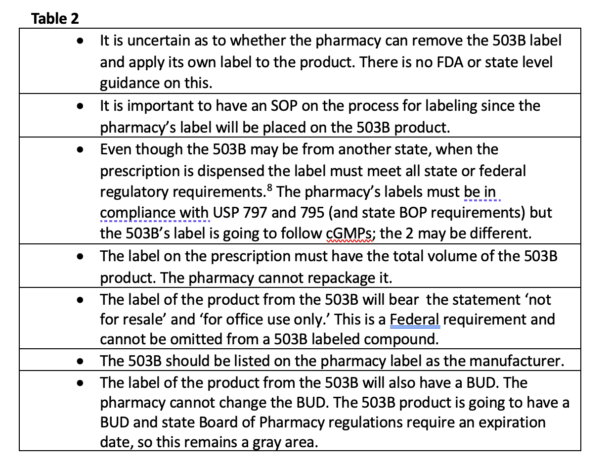 Regulatory Considerations Regarding The 503B To 503A Compounding Model ...