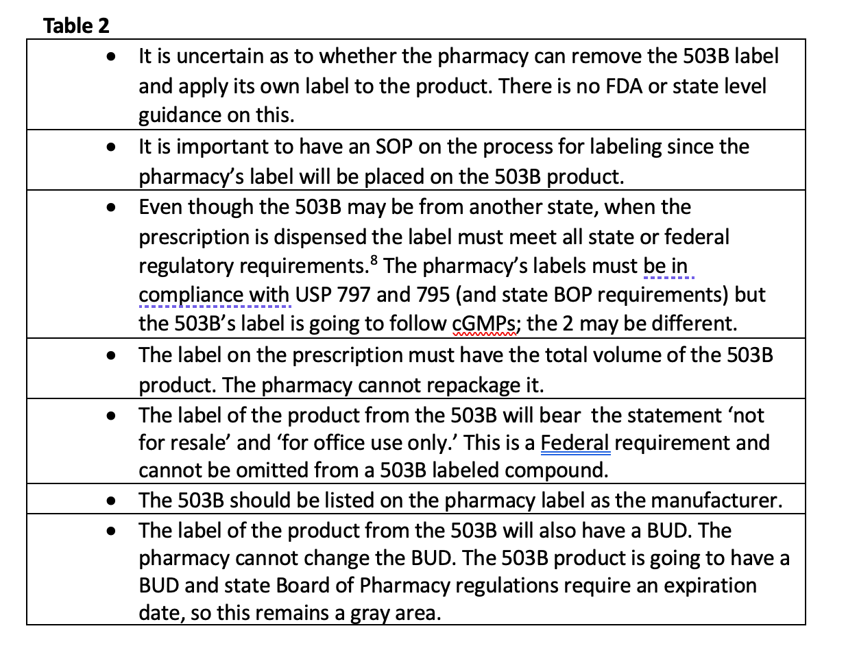 Regulatory Considerations Regarding the 503B to 503A Compounding Model ...