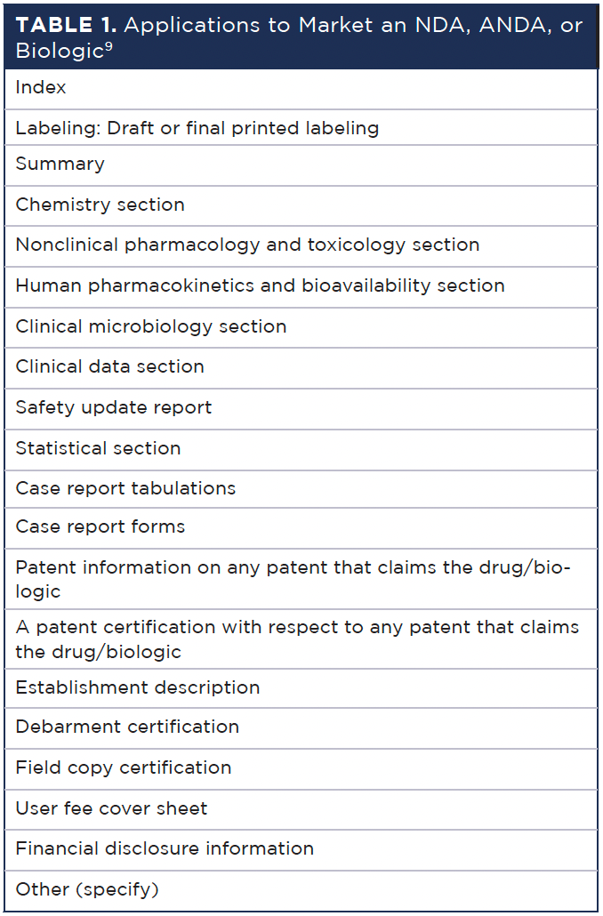 Understanding the FDA Approval Process and PDUFA Dates | Pharmacy Times Understanding the FDA Approval Process and PDUFA Dates | Pharmacy Times