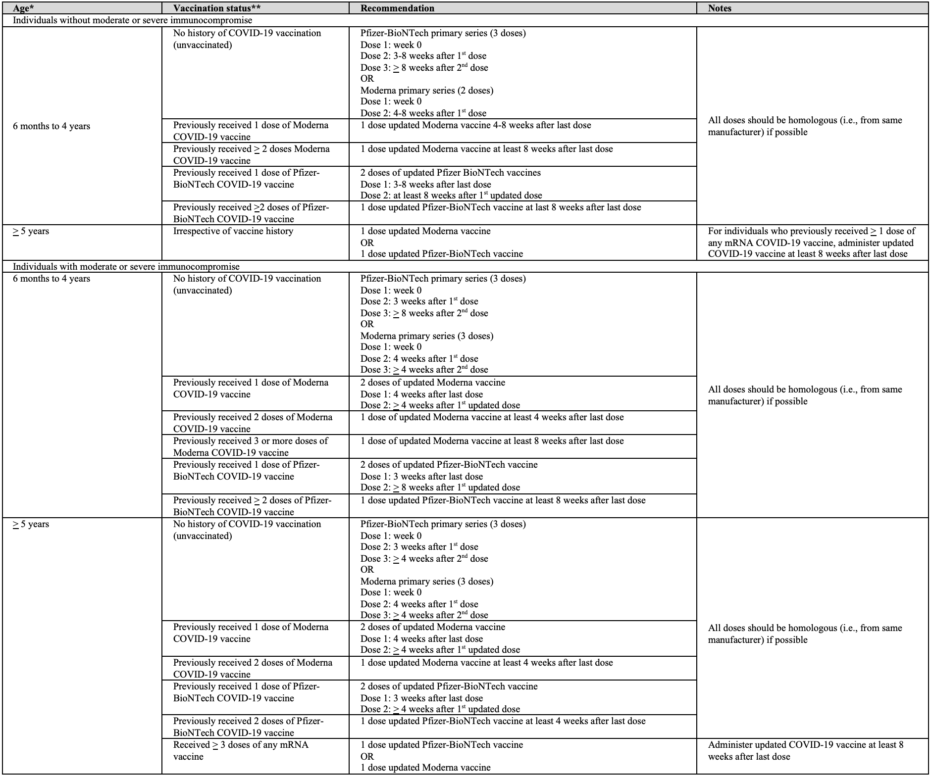 Clinical Overview 2023 2024 COVID 19 Vaccines   A71c73b6d8dd442e9010ec0759d8e06e7e7e0d0f 1880x1576 