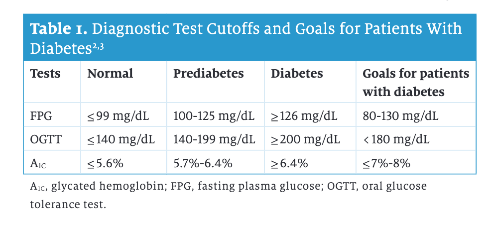 Pharmacists Play Pivotal Role in Increasing Awareness of Prediabetes