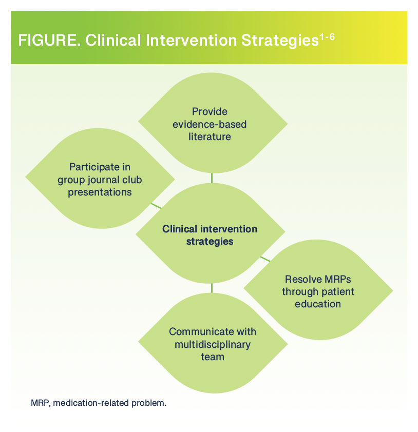 Multiple Interventions Pharmacists Make Positive Impact Through Clinical Interventions