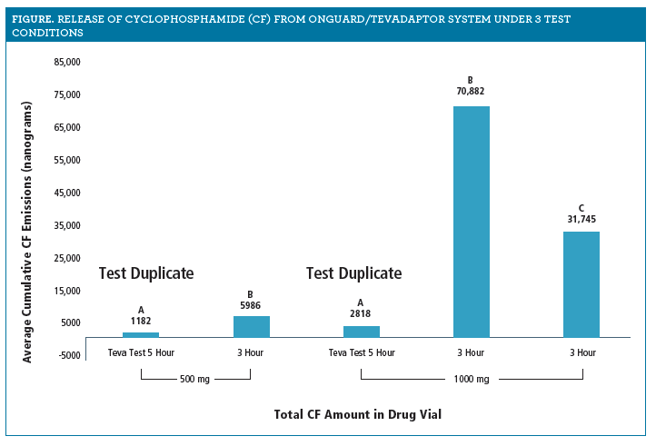 Independent Tests Show Key Differences in Protective Efficacy of CSTDs ...