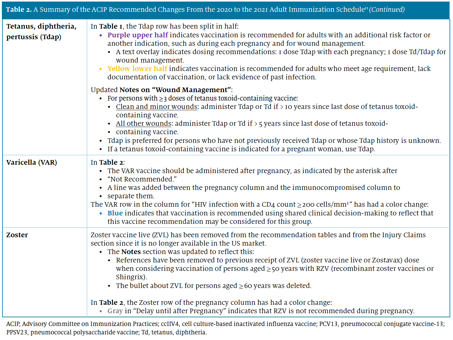 ACIP Updates Vaccine Recommendations for 2021: What Pharmacists Need to ...