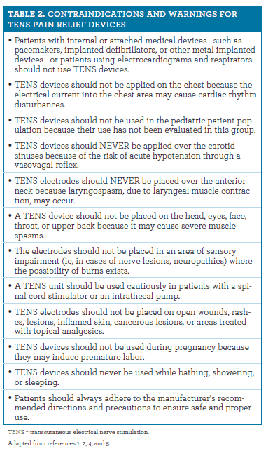 OTC TENS Devices: Managing Joint and Muscle Pain