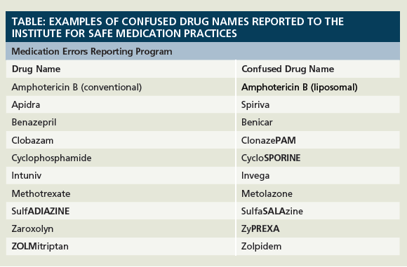 hypertension treatment drug names