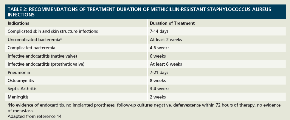 Mrsa Challenges And Updates