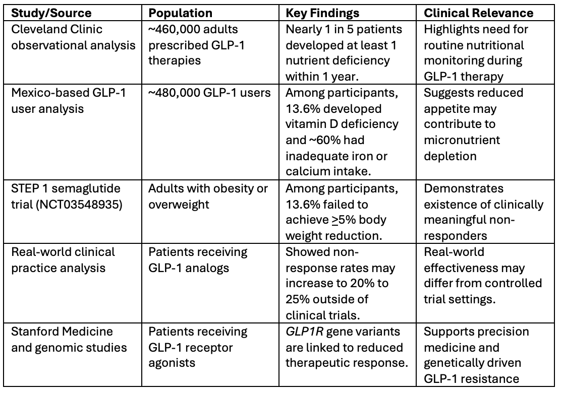 which is the most effective glp 1 GLP-1 Medications vs. Traditional Weight Loss: Which Approach is Right For  You?